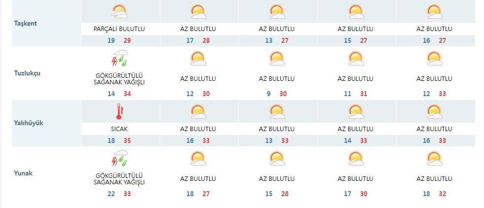 Sıcaktan kavrulan Konya’ya son dakika uyarısı 21